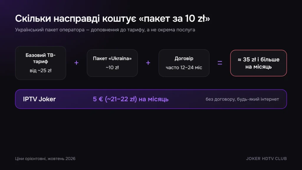 Інфографіка: з чого складається ціна пакета оператора