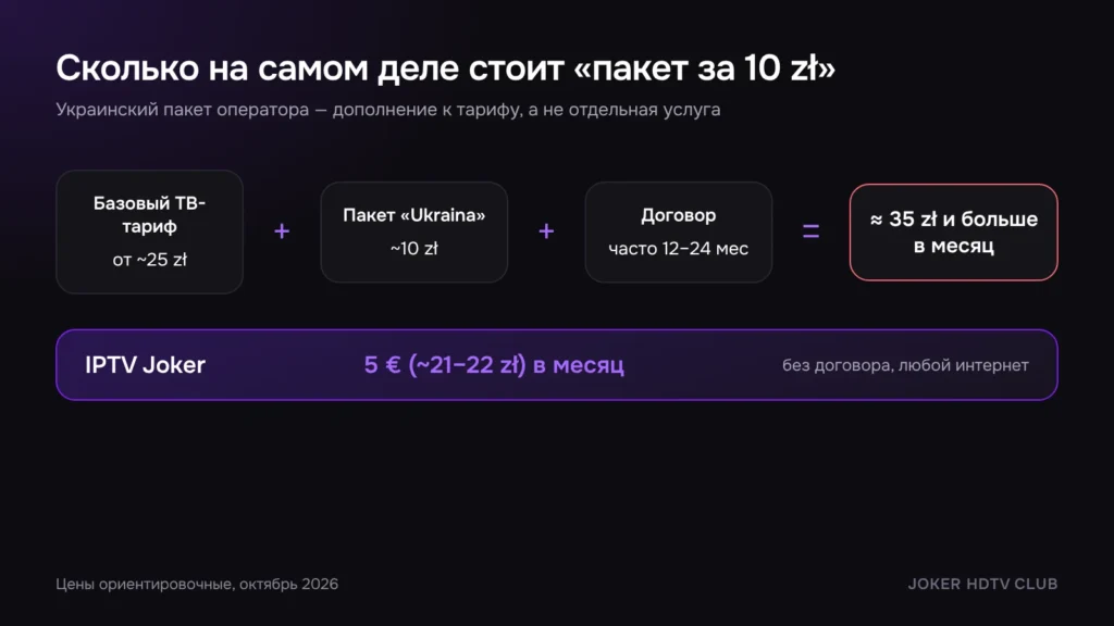 Инфографика: из чего складывается цена пакета оператора