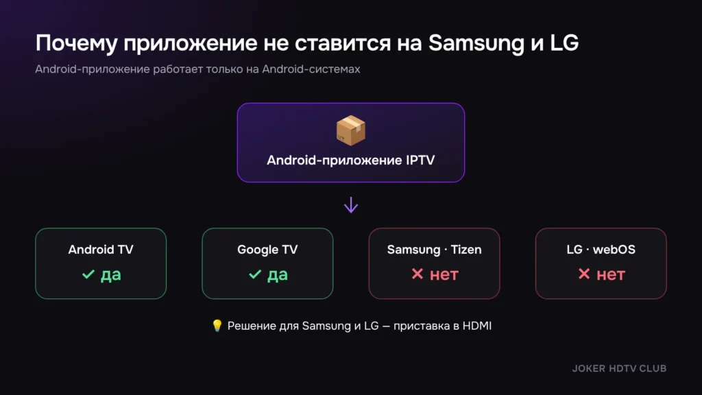 Схема: Android-приложение работает на Android TV, но не на Tizen и webOS
