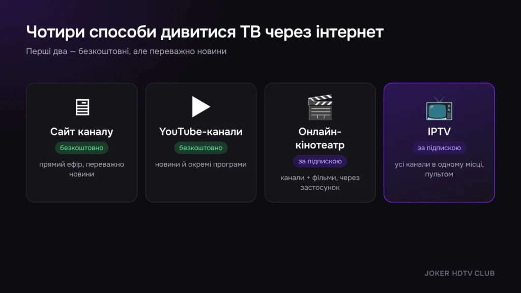 Чотири способи дивитися ТВ через інтернет
