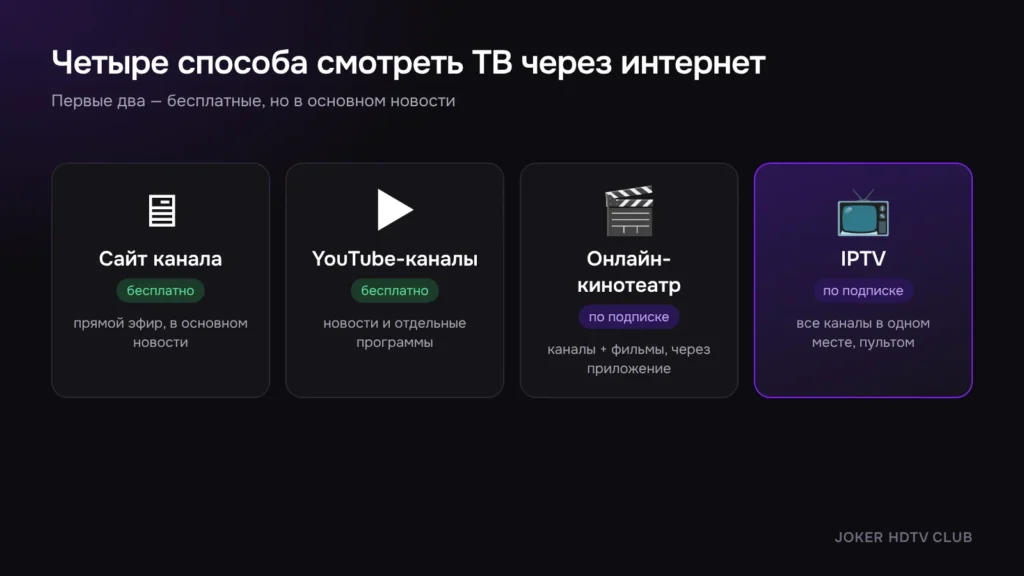 Четыре способа смотреть ТВ через интернет